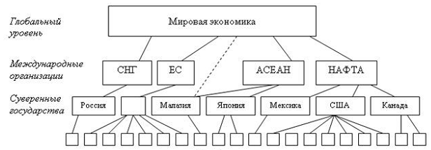 Мировая экономика схема