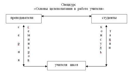 Схема целеполагания включает следующие блоки