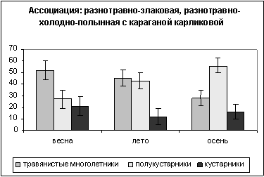 з