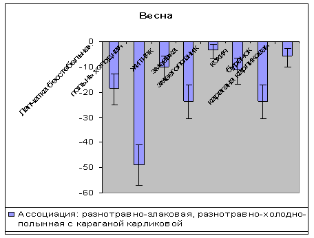 з
