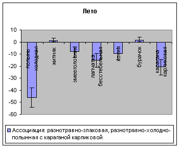 з
