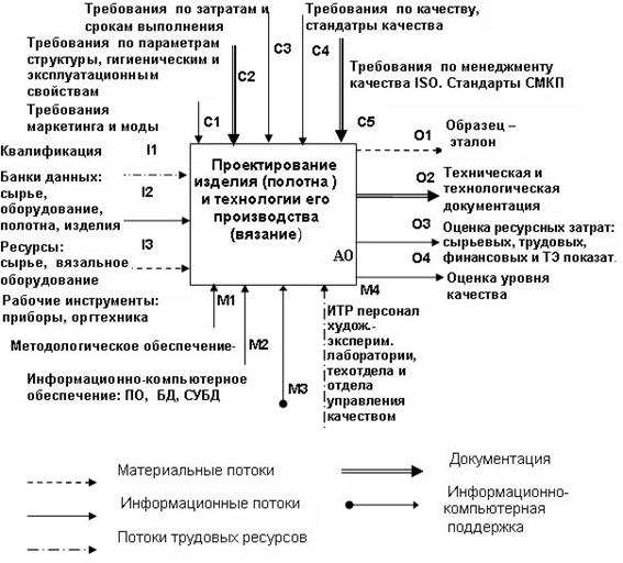 Стандартная схема описания кризиса предполагает все кроме