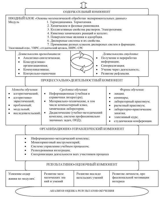 План гигиенического обучения и воспитания студентов