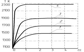 На рисунке представлены графики 1 2 и 3 зависимостей температуры t трех алюминиевых образцов