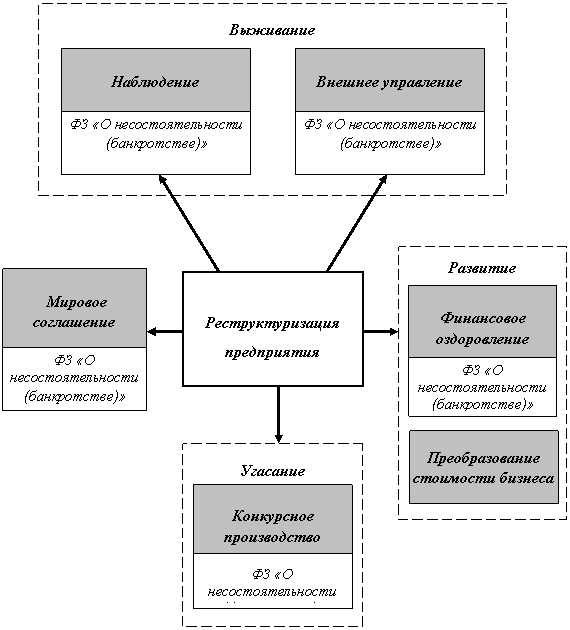 Модели сертификации системы управления проектами организации