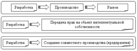 Целый ряд обстоятельств помешал осуществлению проекта