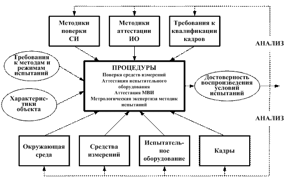 Что такое воспроизводимость проекта