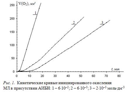 По графику приведенному на рисунке 62 определить как изменяется давление газа при переходе