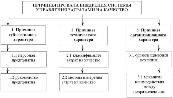 Схема управления затратами