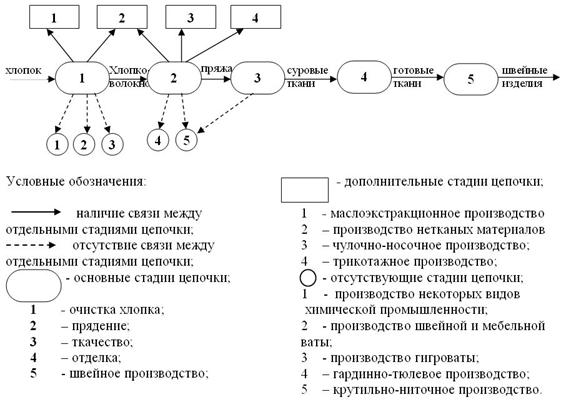 Рассмотрите изображение на котором приведена схема одного из классических экспериментов биологии