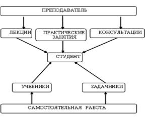 По срокам исполнения планы предприятия подразделяются на