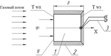 Сущность метода проточного калориметрирования схема экспериментальной установки
