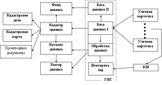 Задачи и содержание проекта устройства территории севооборотов