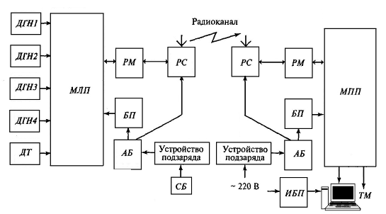 Вп и пп на схеме