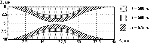 з