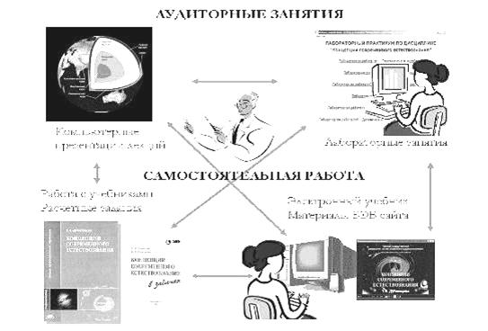 Электронная технология формирования подвижного изображения 5 букв сканворд