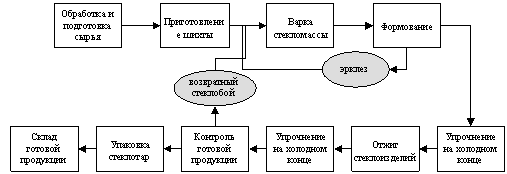 Признание секрета производства схема