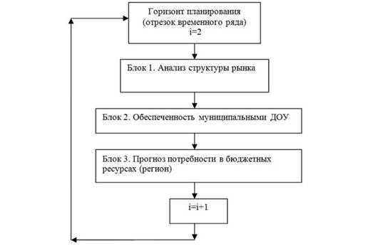 Взаимосвязь образования и науки в современном план