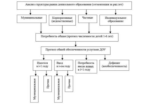 План взаимосвязь образования и науки в современном