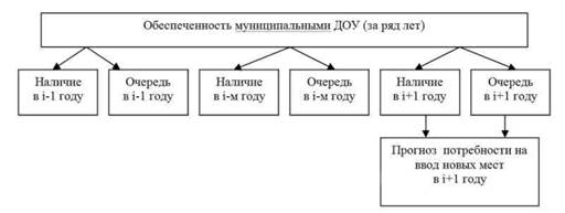 Региональный прогноз схема программа содержит