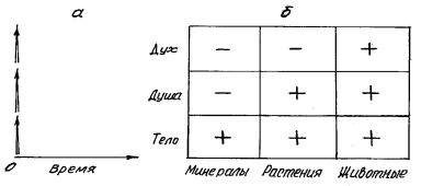 з