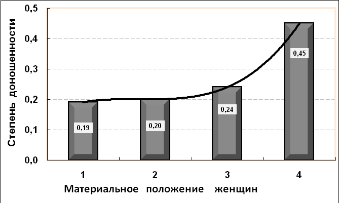 Разделение партий сырья на выравненные по размеру и степени зрелости образцы