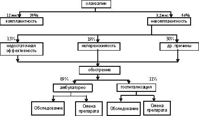 Супрессивная терапия валацикловиром схема