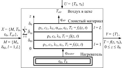 з