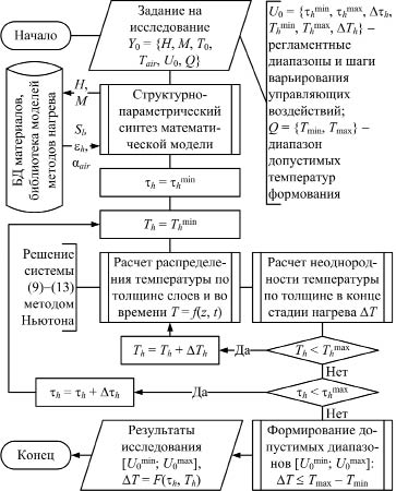 з