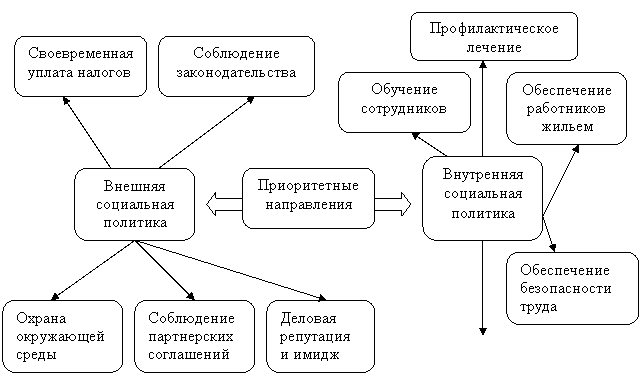 Схема отражающая проблемы нашей страны связанные с географией населения