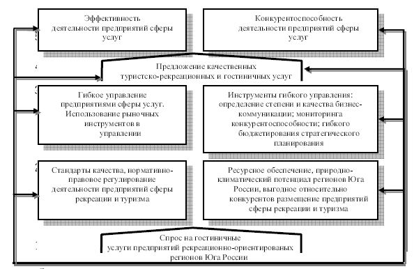 Межрегиональный открытый социальный институт кафедра менеджмента Маркетинг в