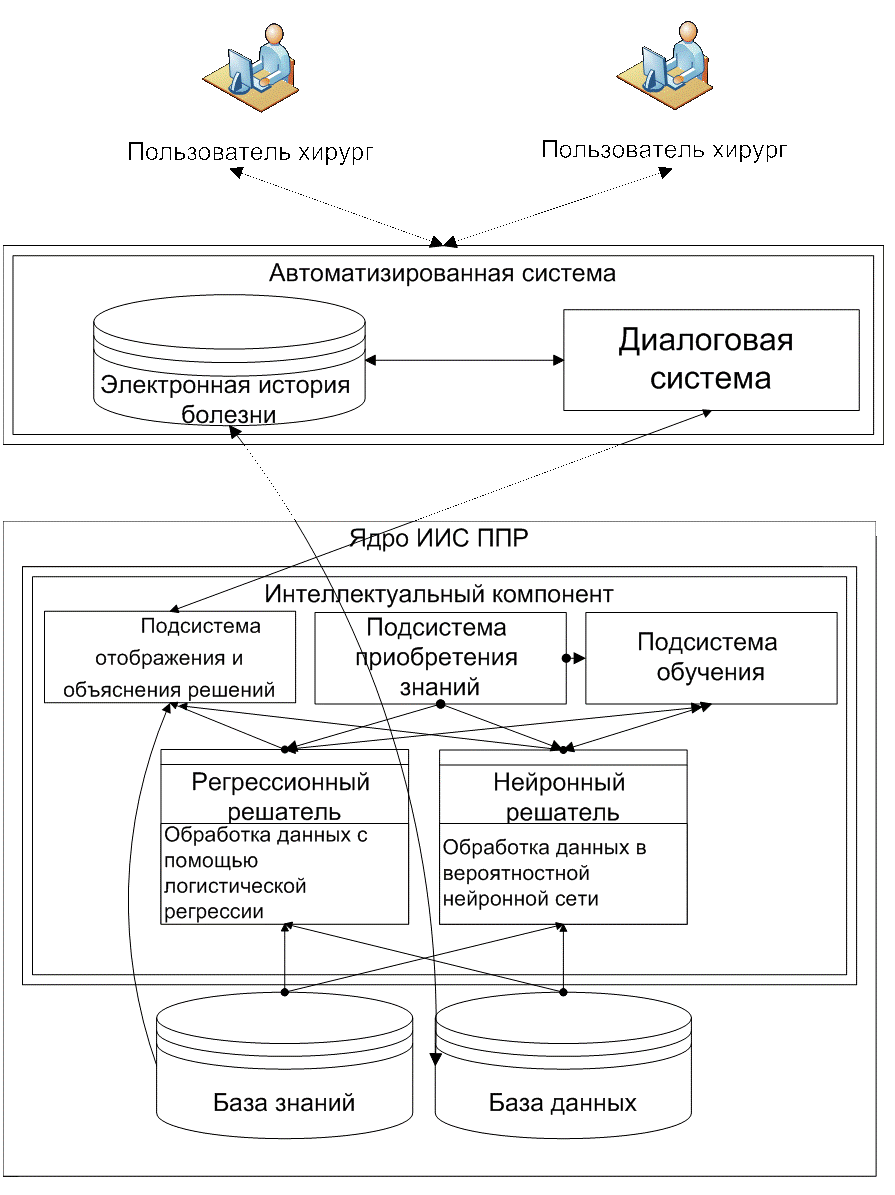 Выбор схемы построения операции обработки