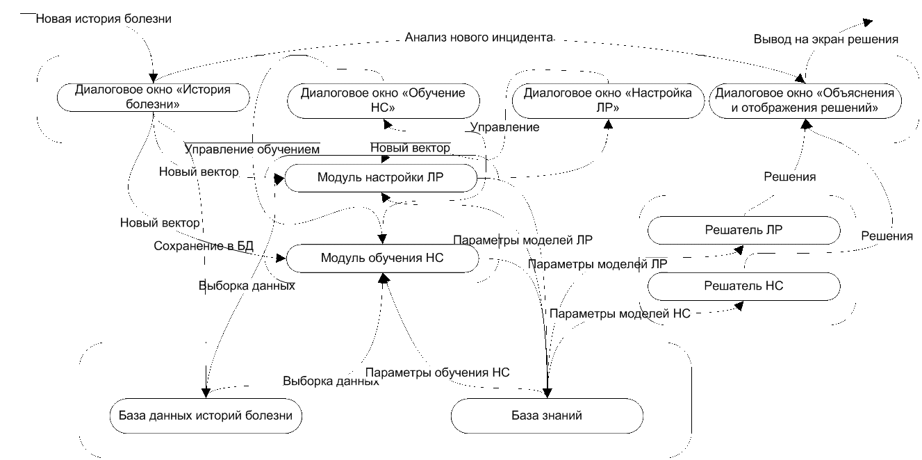 Что такое диаграмма краткое объяснение