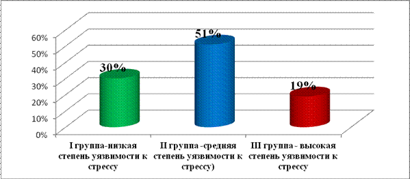 Сравнение похожих рисунков каган