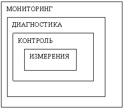 В состав систем спасения и эвакуации согласно графическим схемам 4 и 5 систем обеспечения безопасных