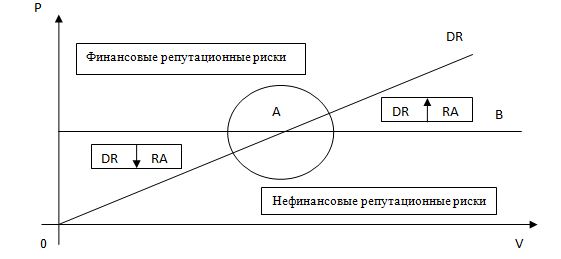 Предприятие д рассматривает проект по запуску новой