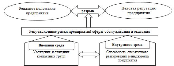 Реальное положение