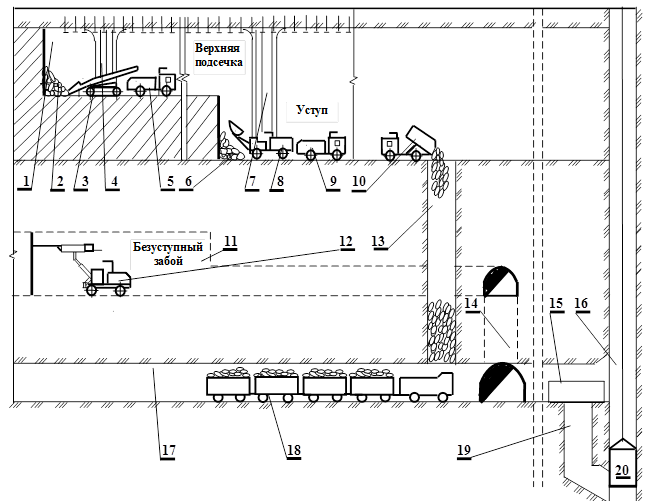 Технологическая схема шахты