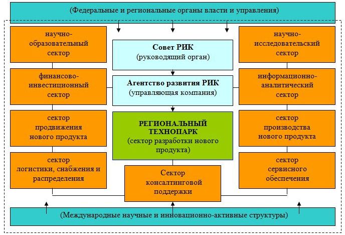 Система органов государственной власти пермского края схема