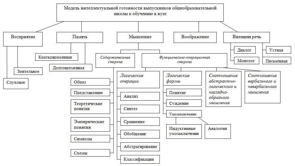 Классификационная схема методов прогнозирования