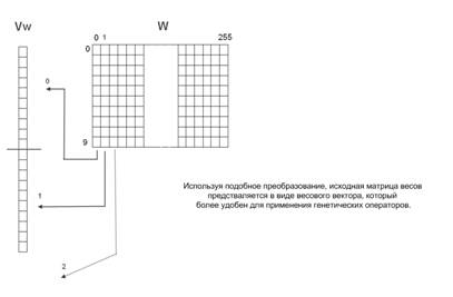 Алгоритм преобразования изображения в черно белое