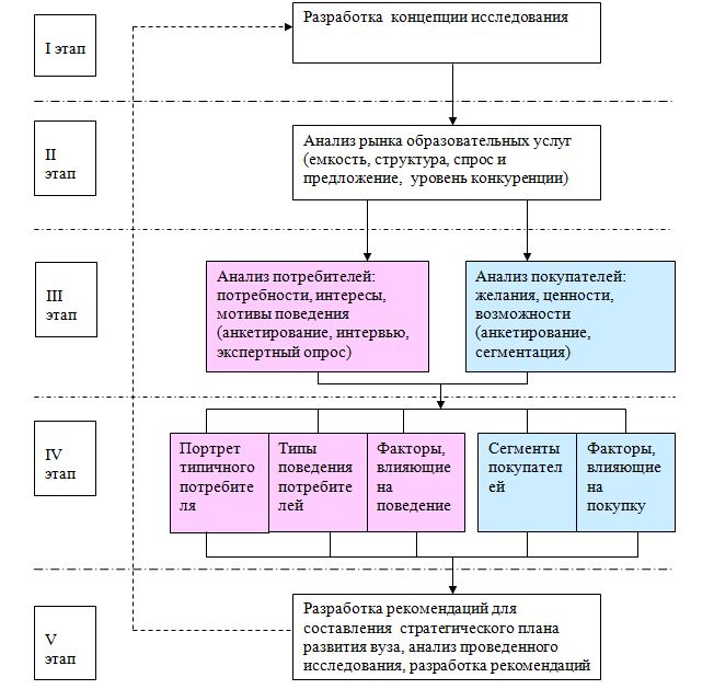 План развития неврологической службы