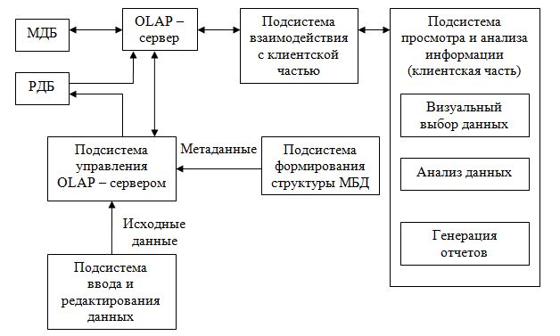 Эскиз программного продукта