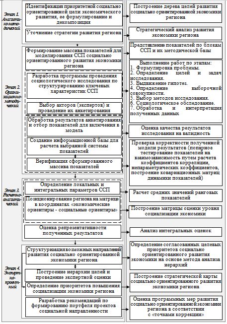 Три уровня социальной власти индивидуальный проект