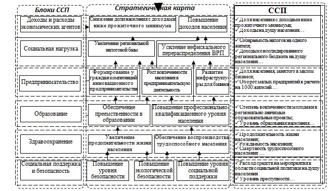 Расчет плана формирования поездов методом аналитических сопоставлений