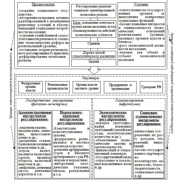 Начало осуществления четырехлетнего плана экономического развития