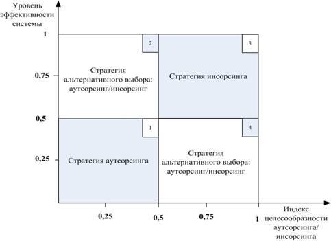 Диаграмма парящие бруски