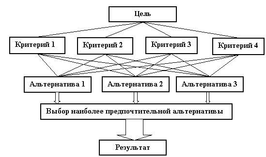 Схема альтернативного выбора