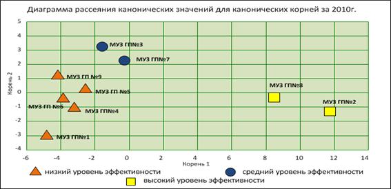 Технологическая карта латте 300мл