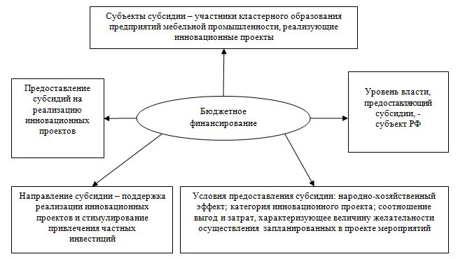 Единый реестр конечных получателей поддержки инновационной деятельности. Схема медицинского пункта полка.